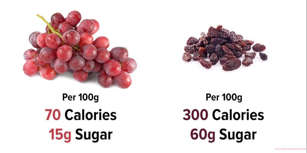 Grapes or Raisins, Which is More Suitable for Your Health?